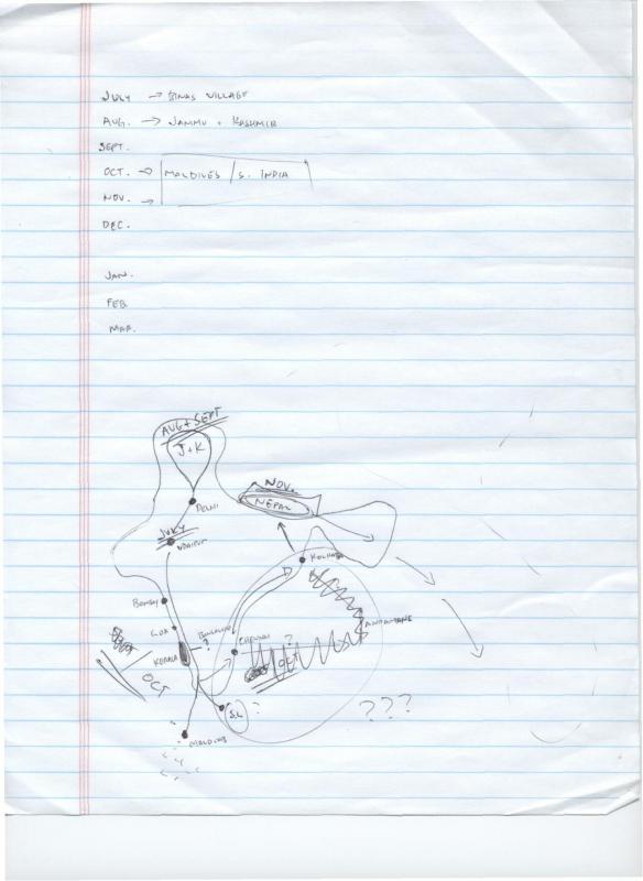 itinerary brainstorming